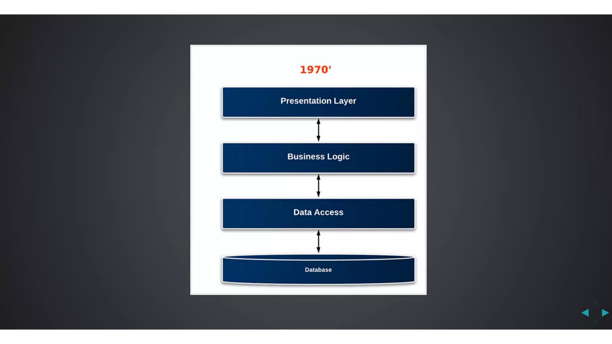 Javantura v3 - CQRS – another view on application architecture – Aleksandar Stoisavljević