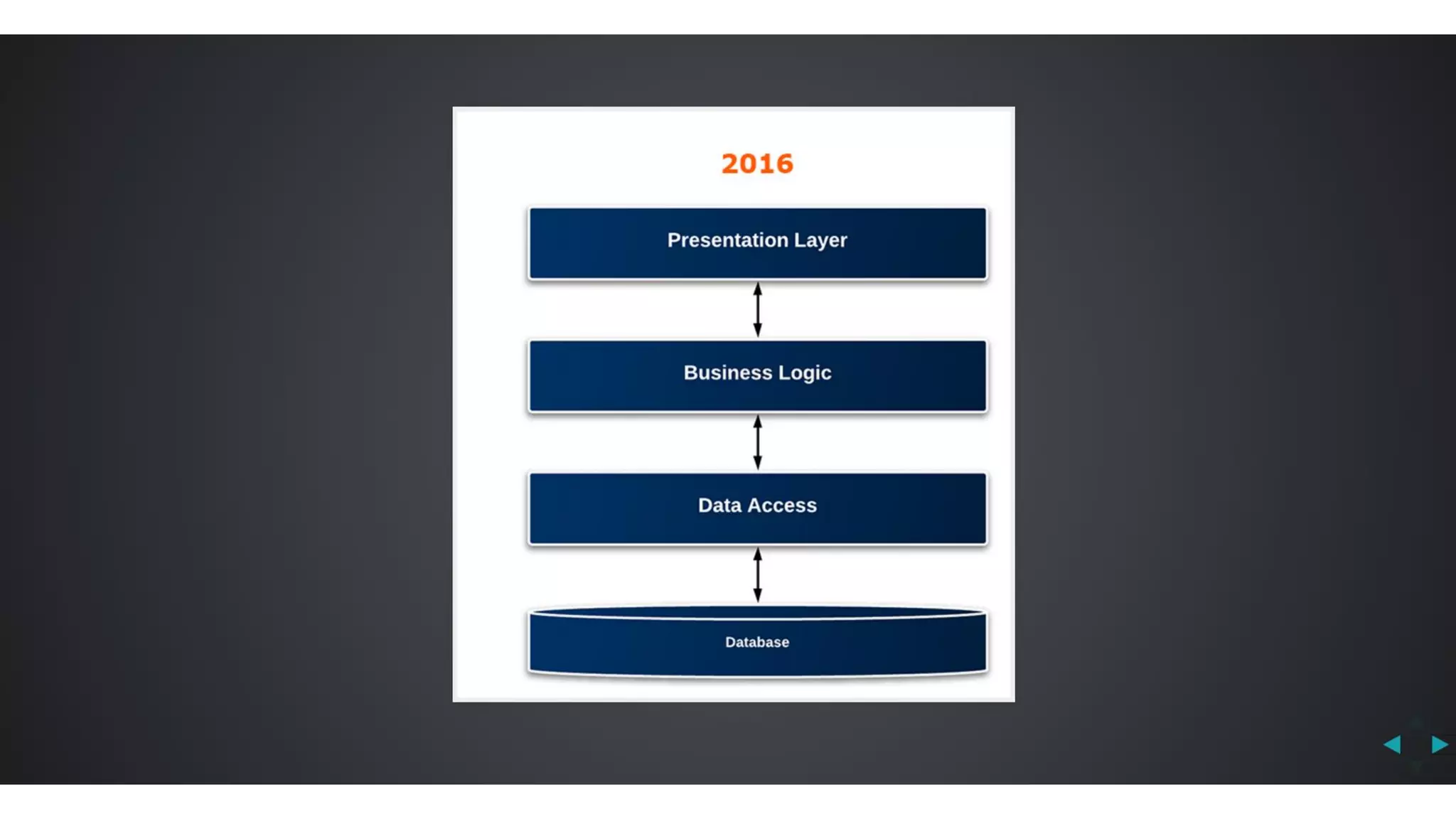 Javantura v3 - CQRS – another view on application architecture – Aleksandar Stoisavljević