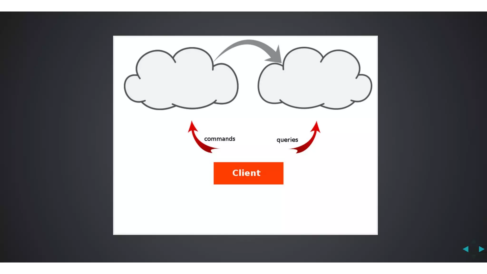 Javantura v3 - CQRS – another view on application architecture – Aleksandar Stoisavljević
