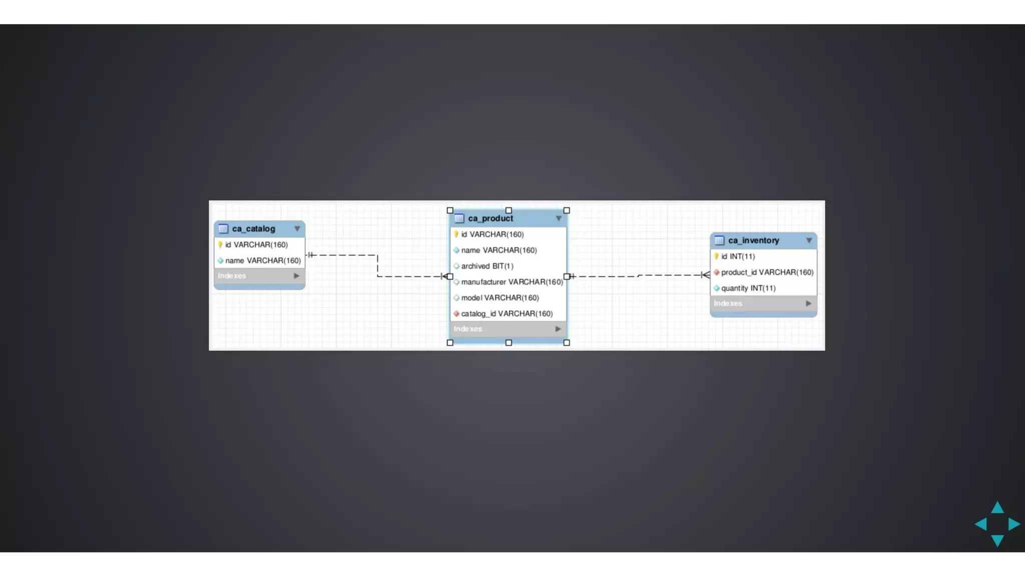 Javantura v3 - CQRS – another view on application architecture – Aleksandar Stoisavljević