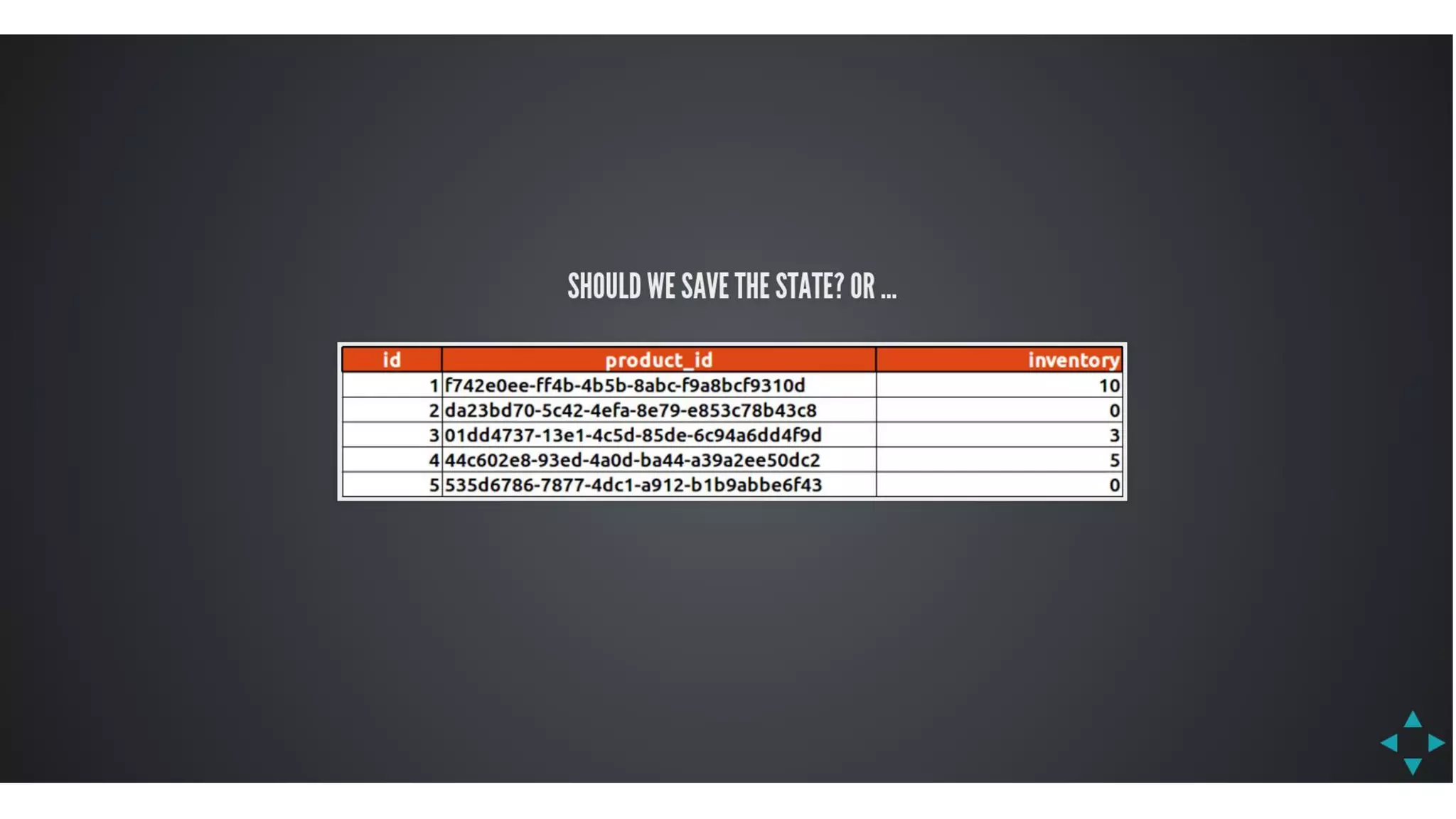 Javantura v3 - CQRS – another view on application architecture – Aleksandar Stoisavljević