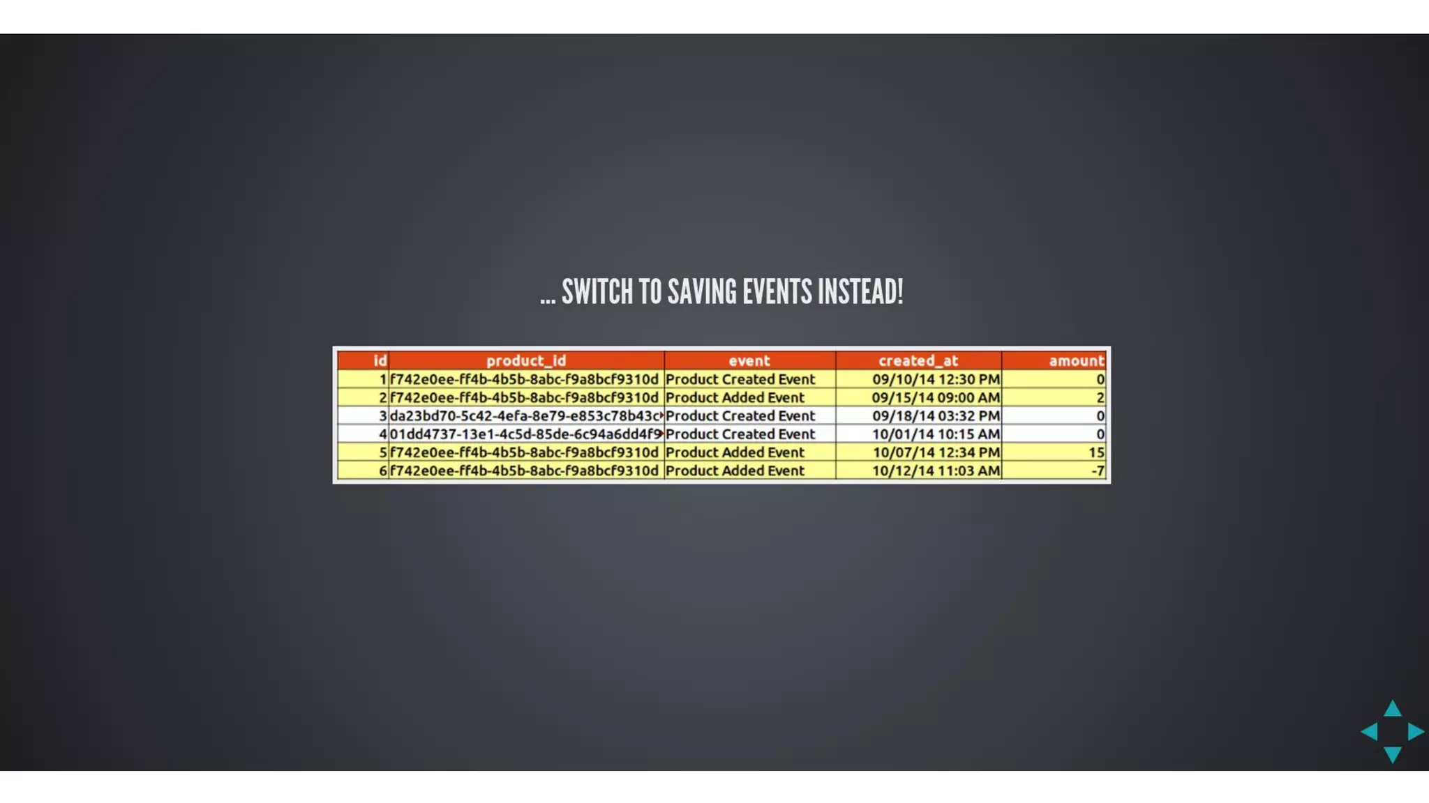 Javantura v3 - CQRS – another view on application architecture – Aleksandar Stoisavljević