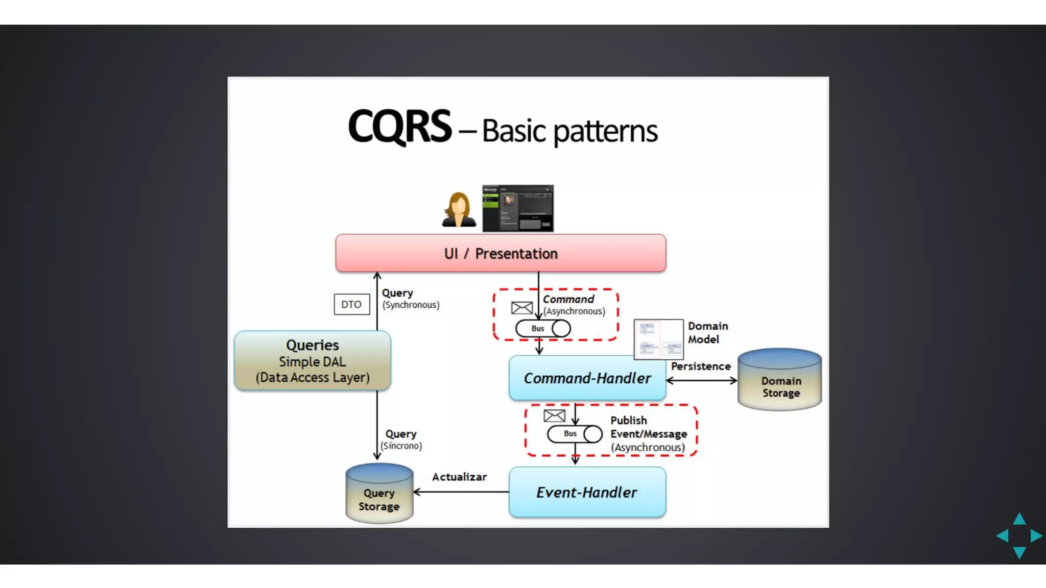 Javantura v3 - CQRS – another view on application architecture – Aleksandar Stoisavljević