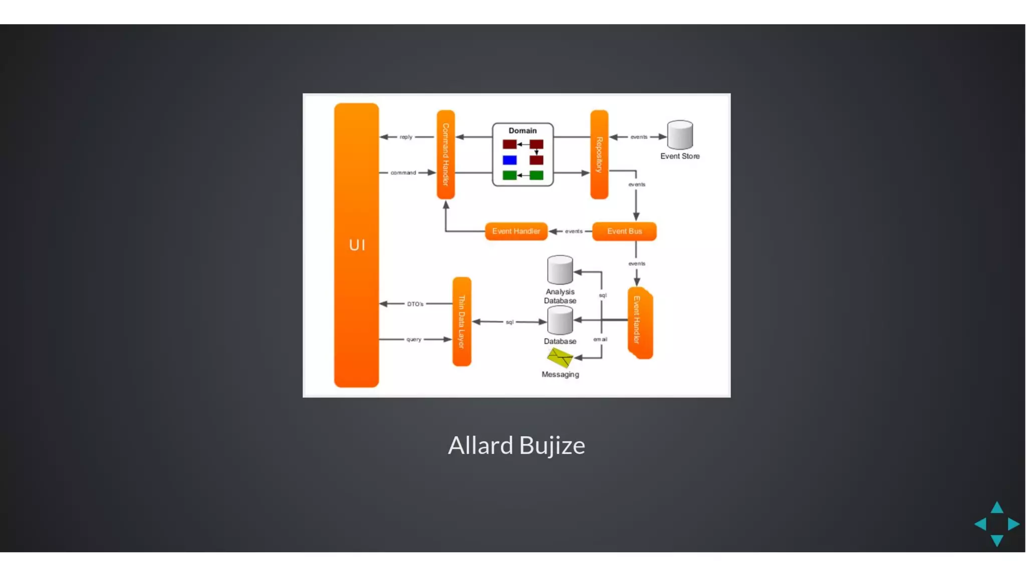 Javantura v3 - CQRS – another view on application architecture – Aleksandar Stoisavljević