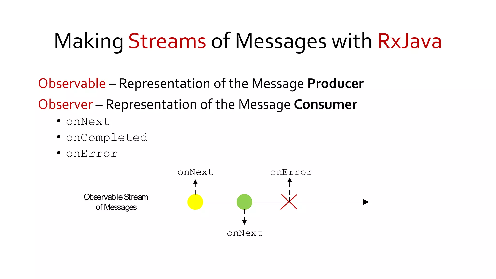Making Streams of Messages with RxJava
Observable – Representation of the Message Producer
Observer – Representation of the Message Consumer
• onNext
• onCompleted
• onError
onNext
onNext
onError
ObservableStream
of Messages
 