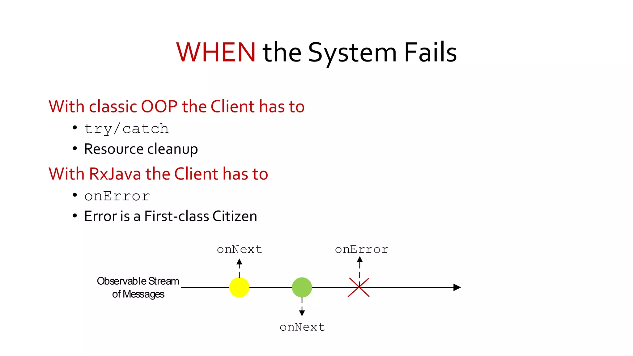 WHEN the System Fails
With classic OOP the Client has to
• try/catch
• Resource cleanup
With RxJava the Client has to
• onError
• Error is a First-class Citizen
onNext
onNext
onError
ObservableStream
of Messages
 