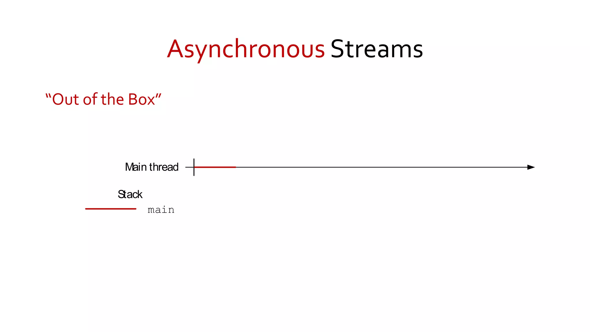 Asynchronous Streams
“Out of the Box”
main
Main thread
Stack
 