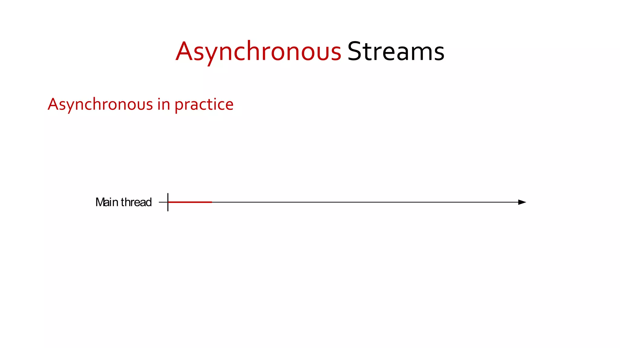 Asynchronous Streams
Asynchronous in practice
Main thread
 