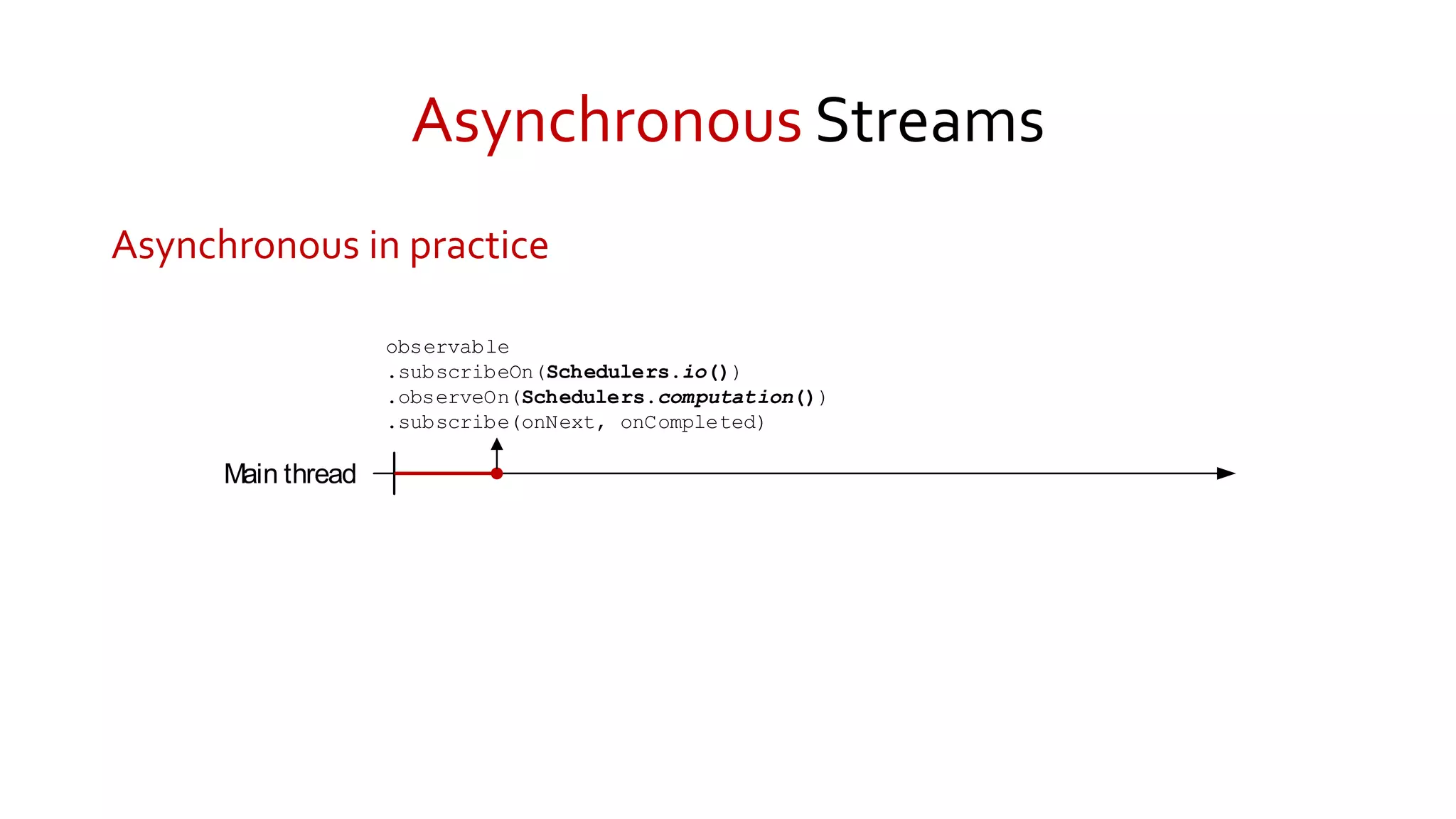 Asynchronous Streams
Asynchronous in practice
Main thread
observable
.subscribeOn(Schedulers.io())
.observeOn(Schedulers.computation())
.subscribe(onNext, onCompleted)
 