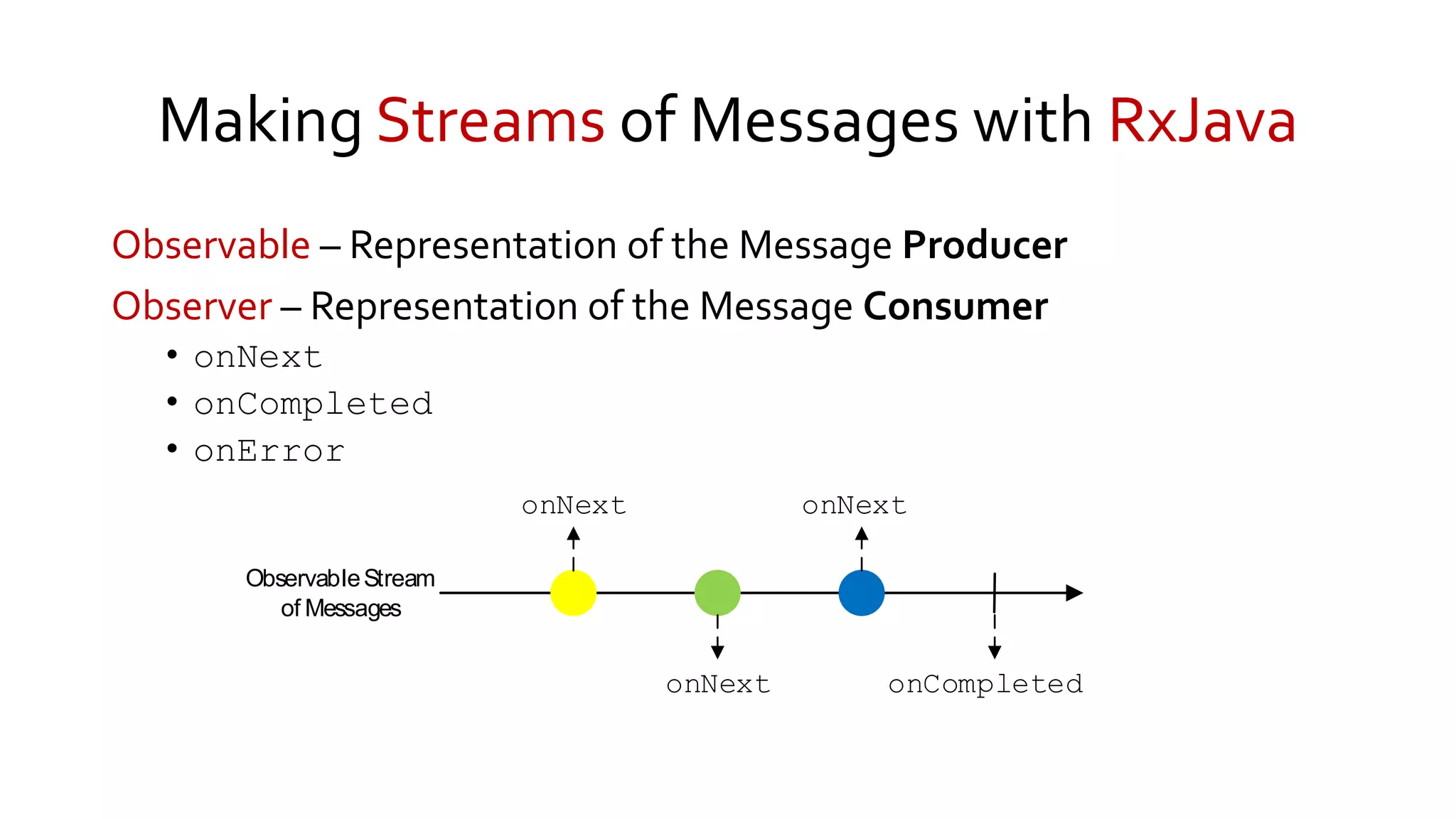 Making Streams of Messages with RxJava
Observable – Representation of the Message Producer
Observer – Representation of the Message Consumer
• onNext
• onCompleted
• onError
onNext
onNext
onNext
onCompleted
ObservableStream
of Messages
 