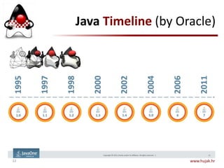 Javantura v3 - The story of Java & HUJAK | PPTX