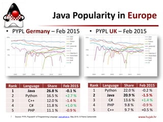 Javantura v3 - The story of Java & HUJAK | PPTX