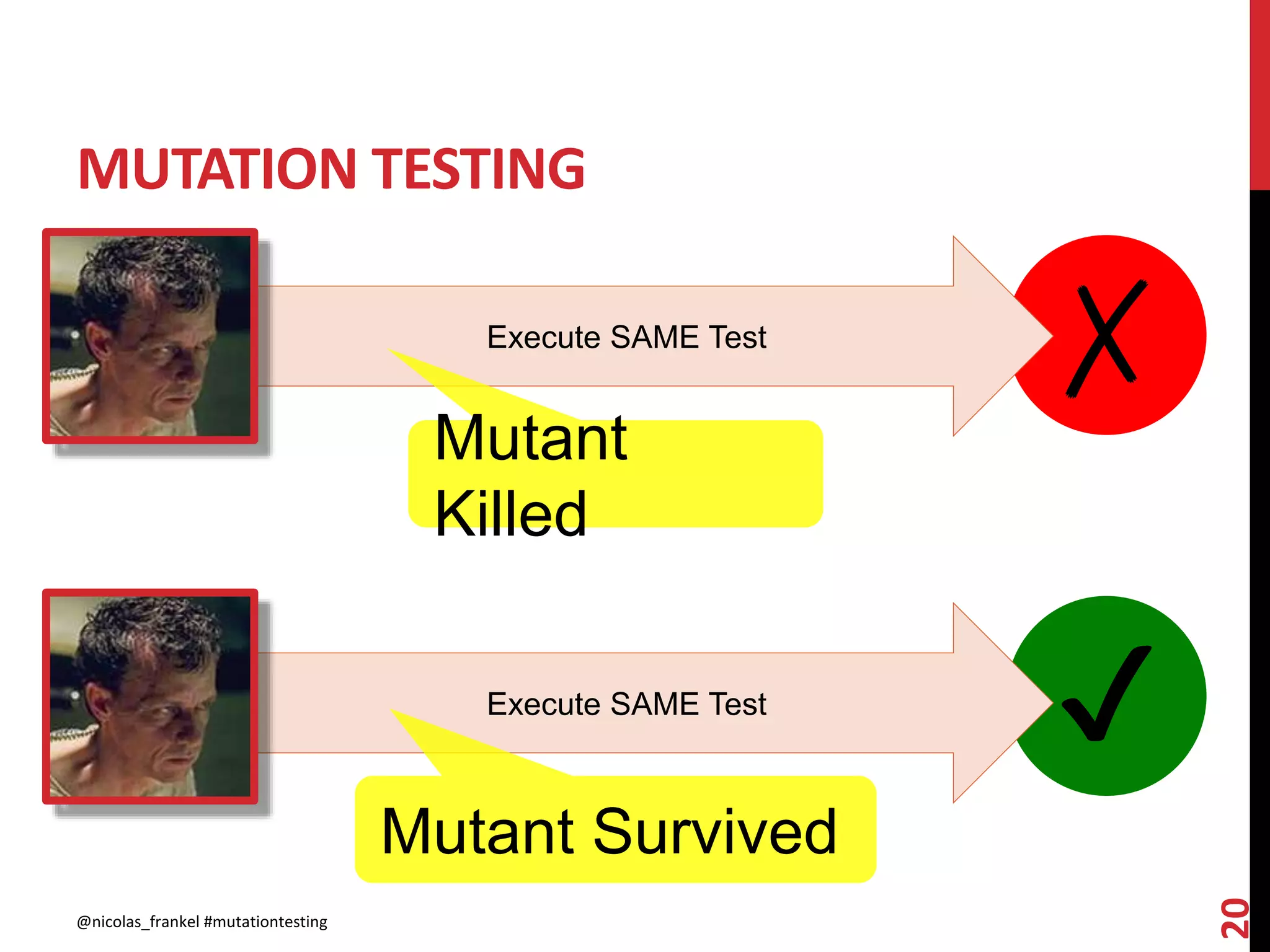 MUTATION TESTING
@nicolas_frankel #mutationtesting
20
✗
✔Execute SAME Test
Execute SAME Test
Mutant
Killed
Mutant Survived
 