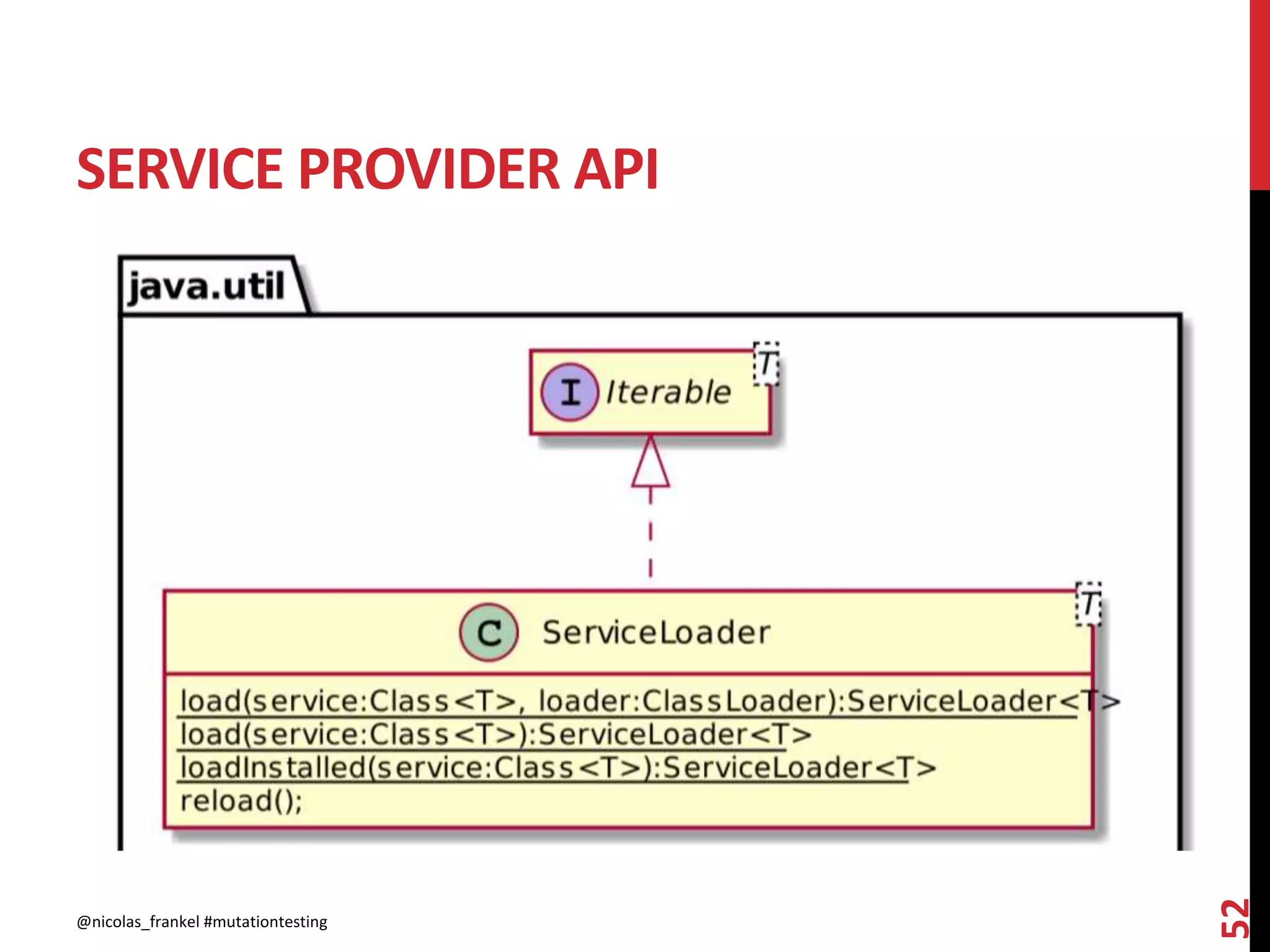 SERVICE PROVIDER API
@nicolas_frankel #mutationtesting
52
 