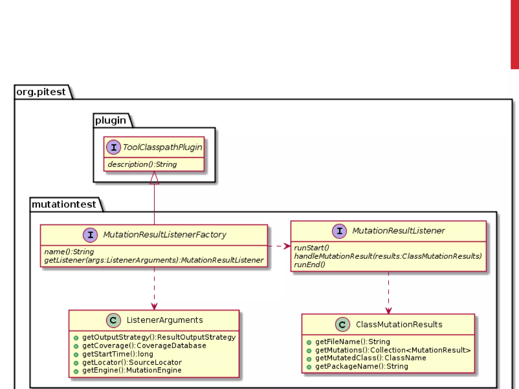 @nicolas_frankel #mutationtesting
56
 