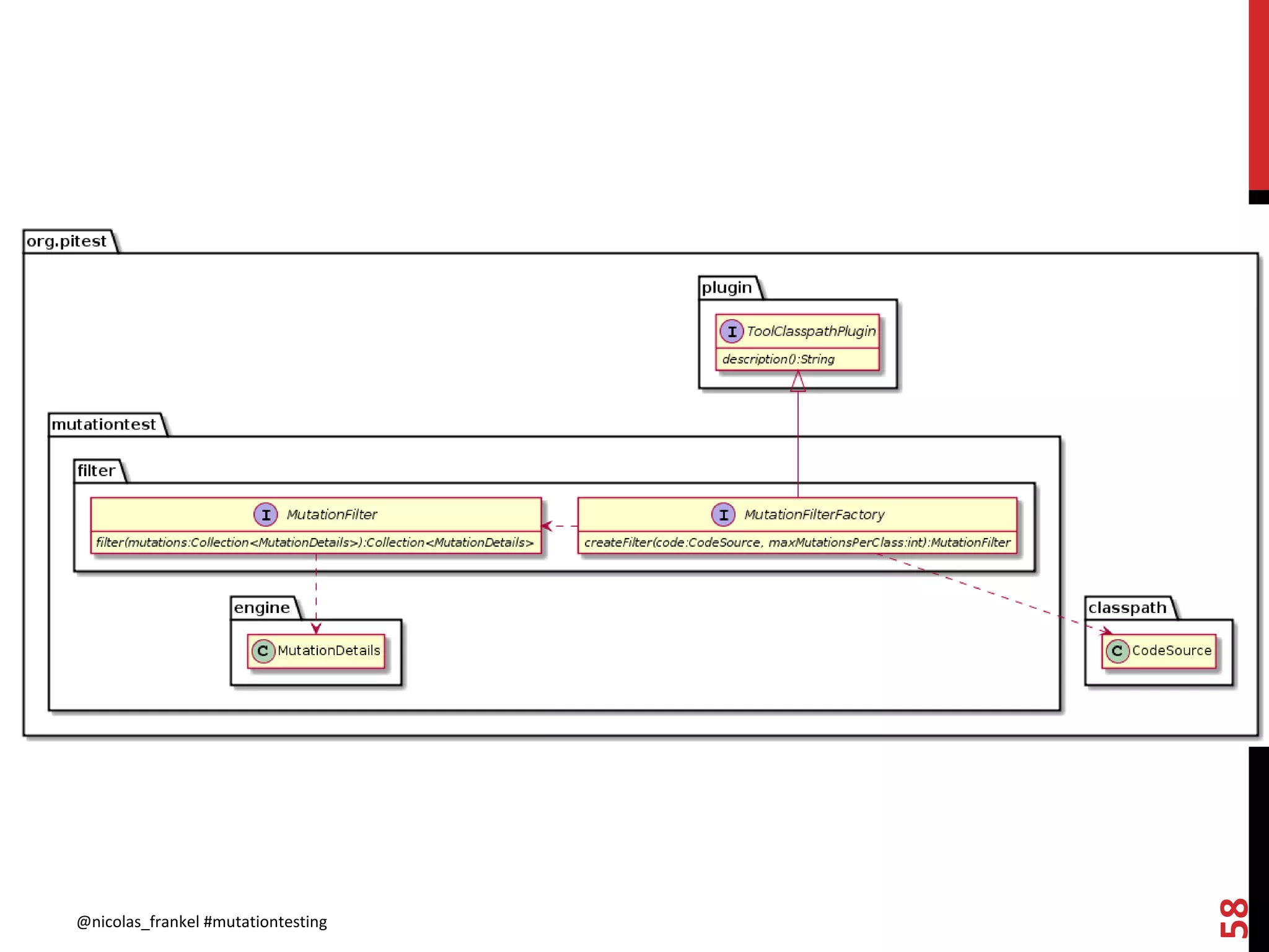 @nicolas_frankel #mutationtesting
58
 
