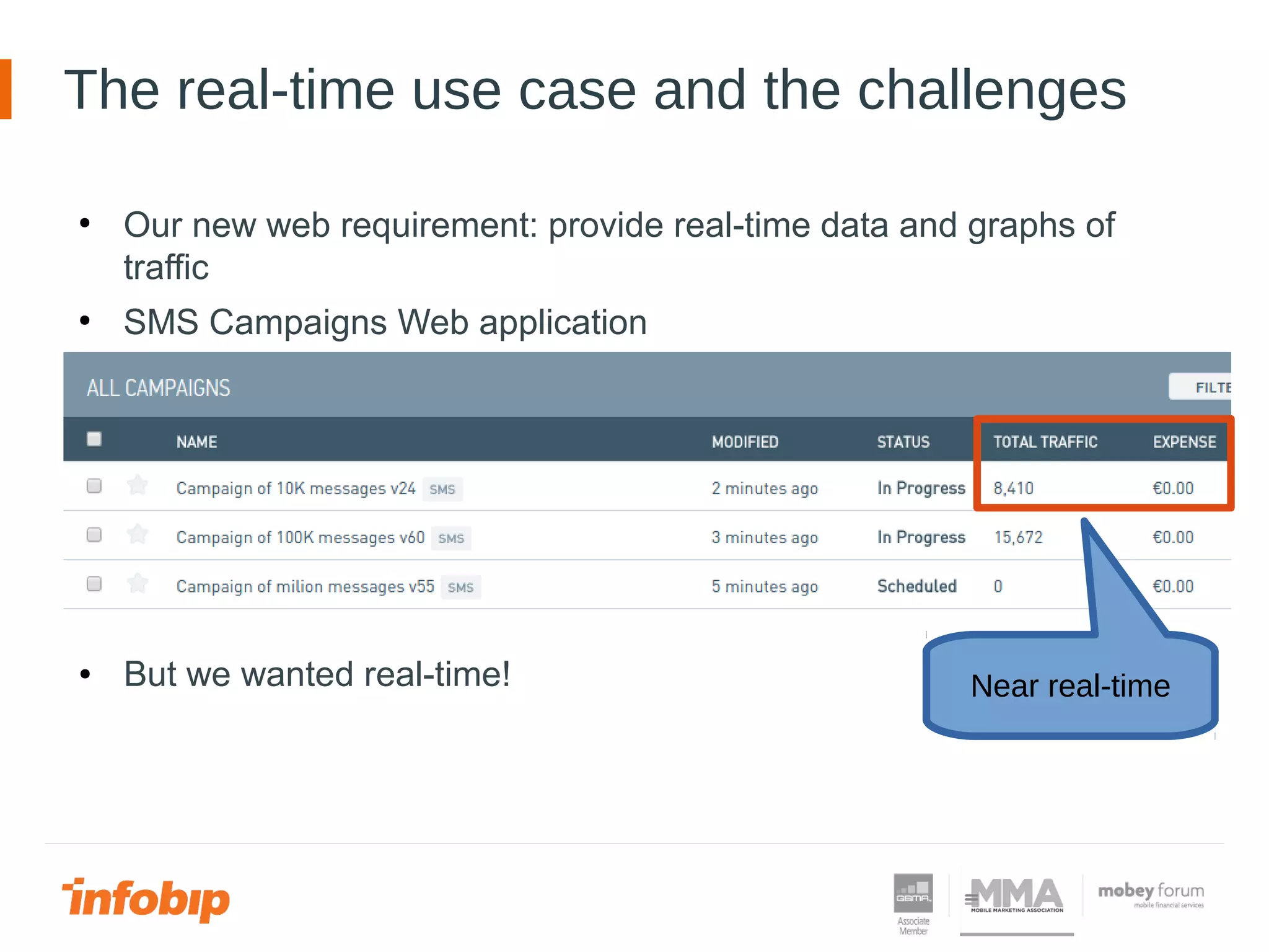The real-time use case and the challenges
●
Our new web requirement: provide real-time data and graphs of
traffic
●
SMS Campaigns Web application
Near real-time
● But we wanted real-time!
 