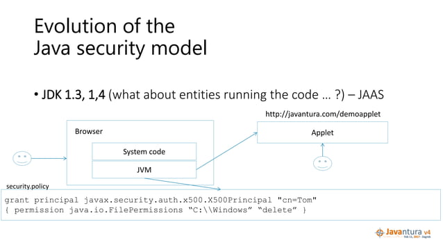 Javantura v4 - Security architecture of the Java platform - Martin ...