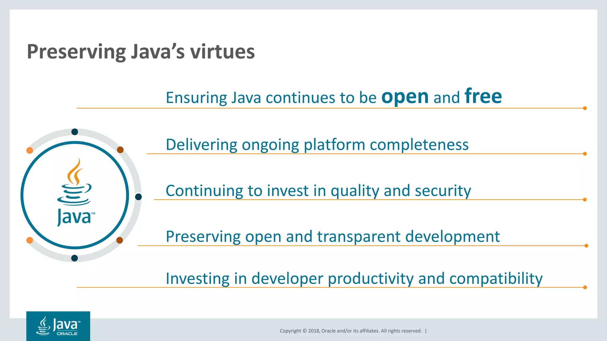 Copyright © 2018, Oracle and/or its affiliates. All rights reserved. |
Preserving Java’s virtues
Ensuring Java continues to be open and free
Delivering ongoing platform completeness
Continuing to invest in quality and security
Preserving open and transparent development
Investing in developer productivity and compatibility
 