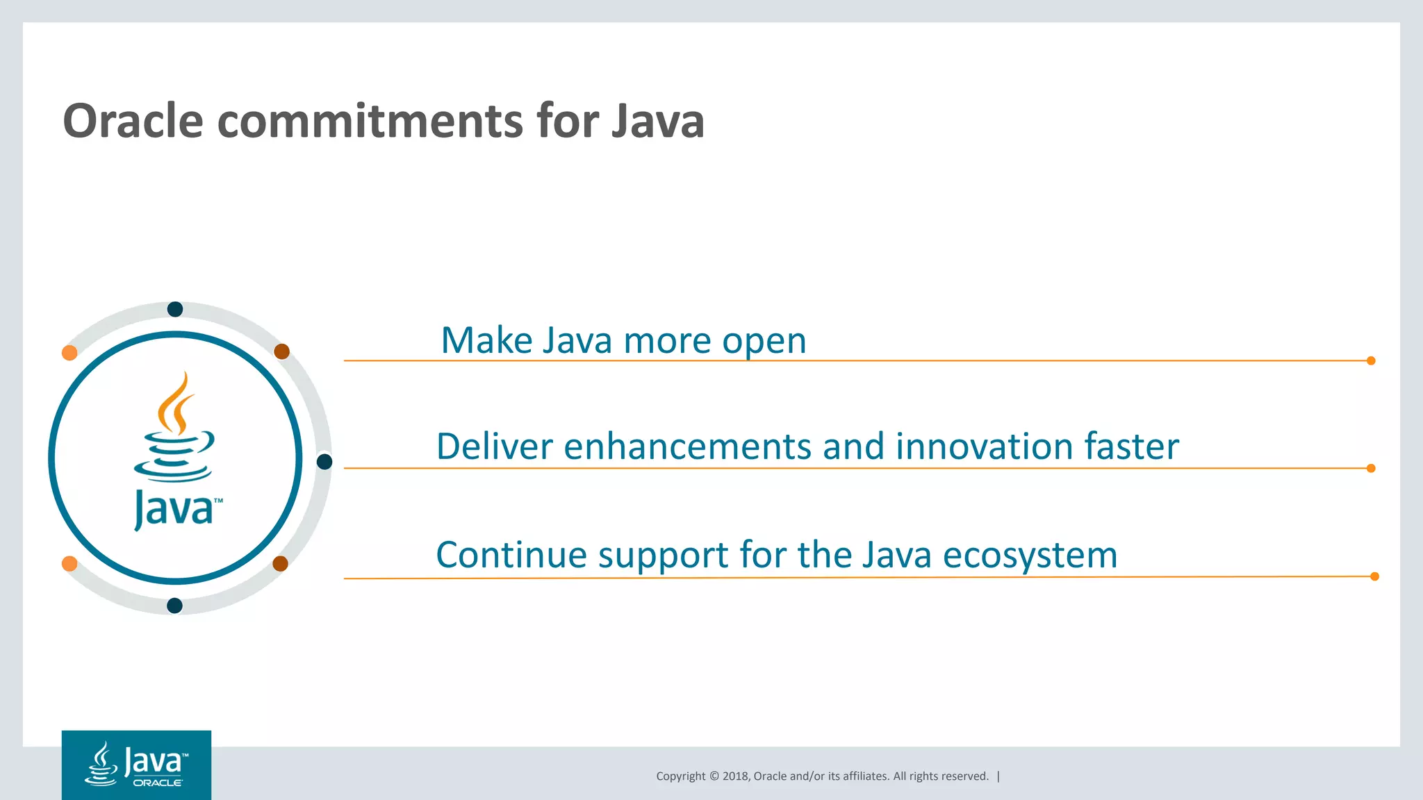 Copyright © 2018, Oracle and/or its affiliates. All rights reserved. |
Oracle commitments for Java
Deliver enhancements and innovation faster
Make Java more open
Continue support for the Java ecosystem
 