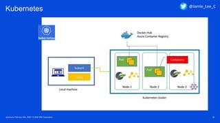 Javantura/ February 22th, 2020 / © 2020 IBM Corporation 32
Kubernetes @Jamie_Lee_C
 