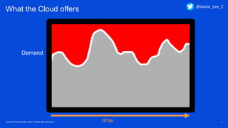 Javantura/ February 22th, 2020 / © 2020 IBM Corporation 4
What the Cloud offers
Demand
time
One big server running all the time?
@Jamie_Lee_C
 