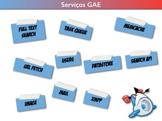 Serviços GAE
Full Text
Search
Memcache
Users
Mail
Task Queue
Image
URL Fetch
Search API
XMPP
Datastore
 