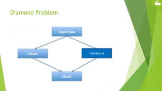 Diamond Problem
Interfaccia
 