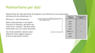 Polimorfismo per dati
Polimorfismo per dati permette di assegnare una reference di una superclasse
all'istanza di una sottoclasse. Es:
Persona p = new Giocatore();
Nella realtà punterà a uno spazio
inferiore di memoria, pertanto non
vedrà tutti i metodi / attributi della
sottoclasse con cui è stato istanziato.
Ciò rende possibile trattare classi
differenti come oggetti uguali a
fronte di operazioni comuni.
 