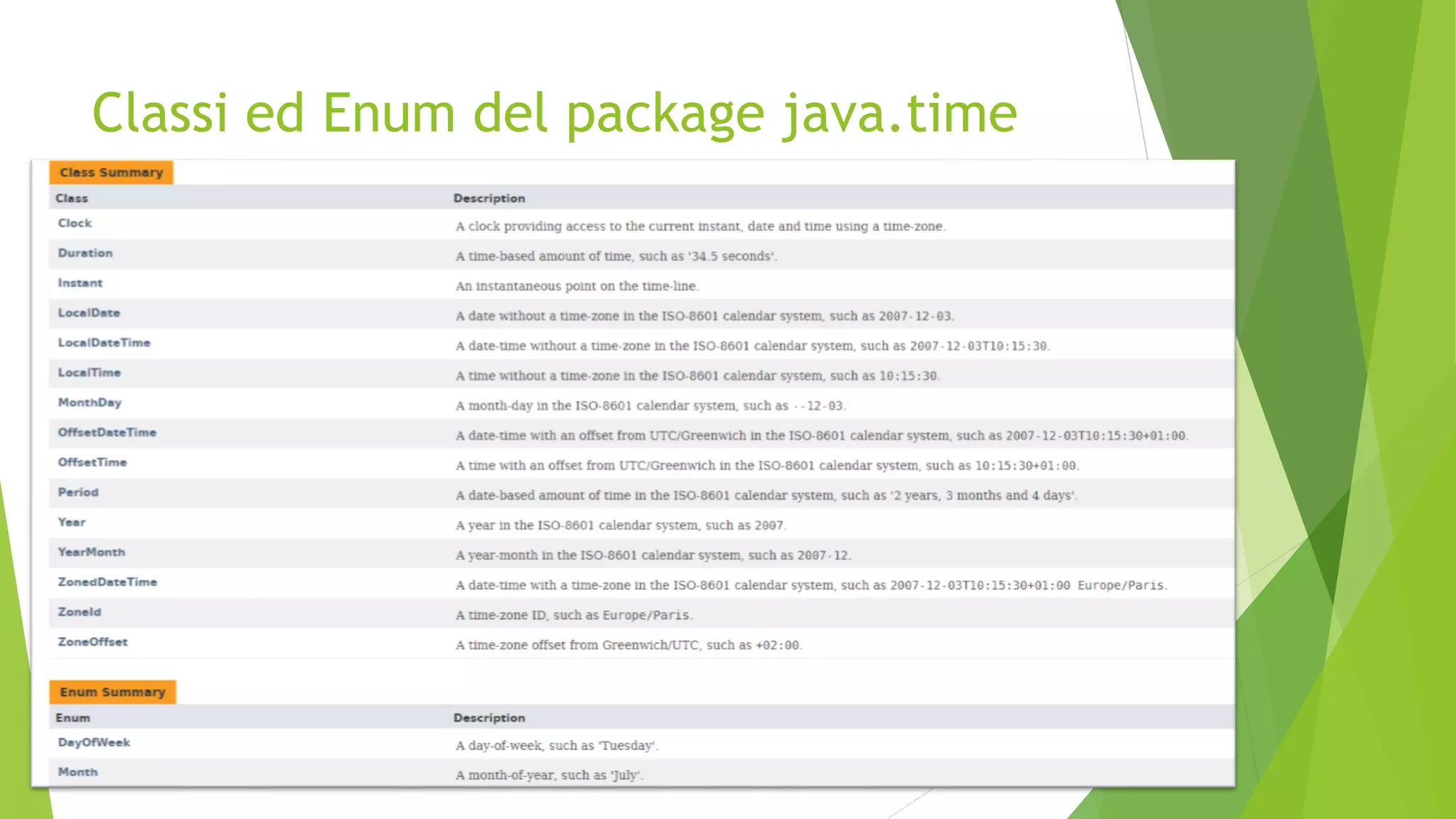 Classi ed Enum del package java.time
 