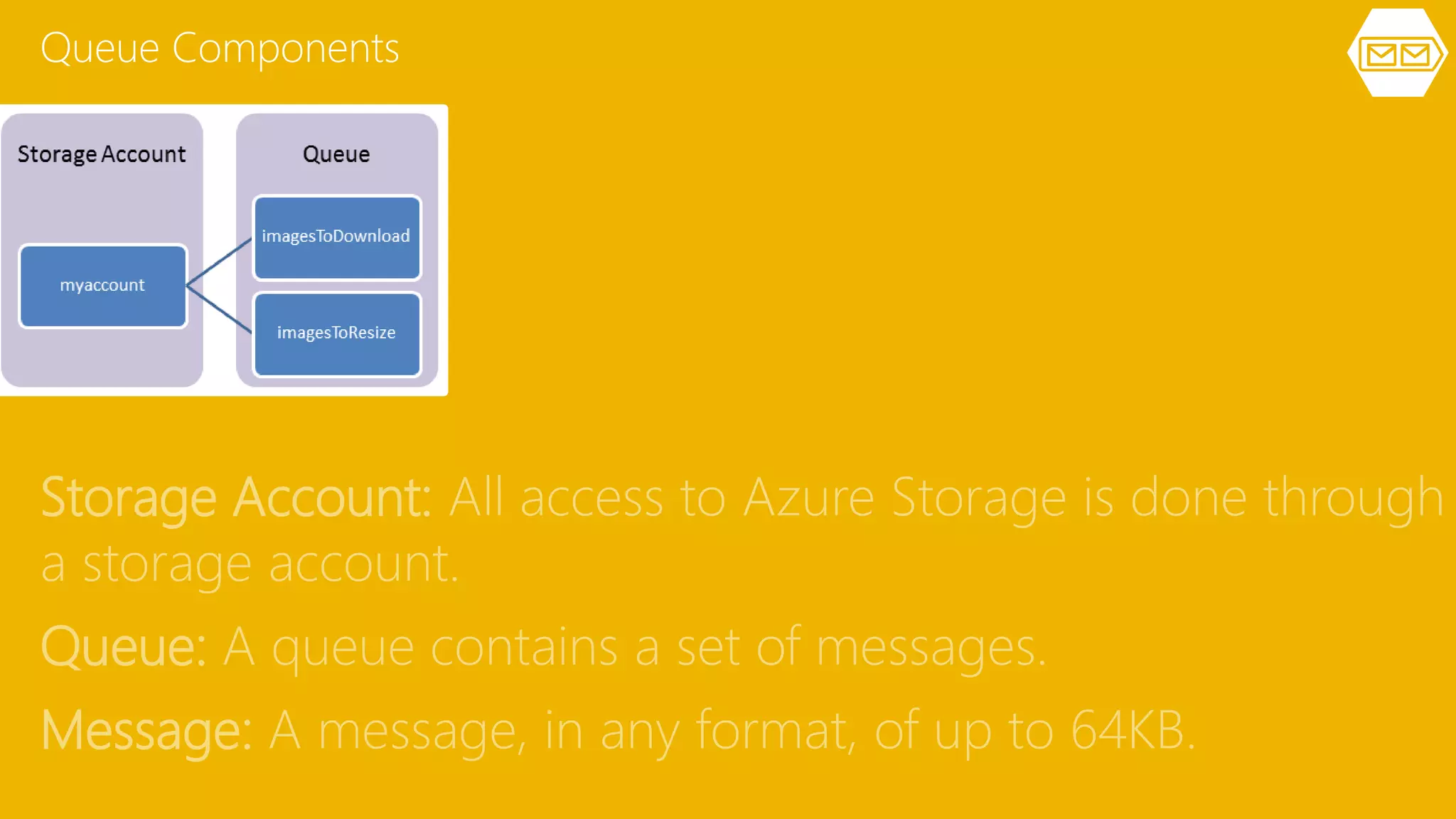 Storage Account: All access to Azure Storage is done through
a storage account.
Queue: A queue contains a set of messages.
Message: A message, in any format, of up to 64KB.
Queue Components
 
