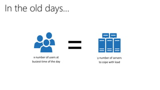 Transform existing networks into a pooled, automated resource. Enable software to dynamically optimize the
network as per application/workload requirements, including flexible placement and mobility across clouds.
=
 