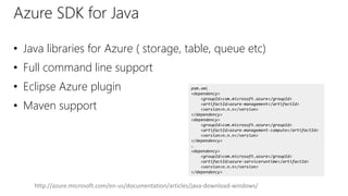 Azure SDK for Java
• Java libraries for Azure ( storage, table, queue etc)
• Full command line support
• Eclipse Azure plugin
• Maven support
pom.xml
<dependency>
<groupId>com.microsoft.azure</groupId>
<artifactId>azure-management</artifactId>
<version>n.n.n</version>
</dependency>
<dependency>
<groupId>com.microsoft.azure</groupId>
<artifactId>azure-management-compute</artifactId>
<version>n.n.n</version>
</dependency>
…
<dependency>
<groupId>com.microsoft.azure</groupId>
<artifactId>azure-serviceruntime</artifactId>
<version>n.n.n</version>
</dependency>
http://azure.microsoft.com/en-us/documentation/articles/java-download-windows/
 