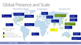 Global Presence and Scale
Major datacenter
CDN node
Live sub-region
Announced sub-region
Partner-operated sub-region
Announced
 