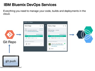 Eclipse tools for Bluemix
 
