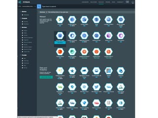 Standalone jar files (*.jar)
Web Applications (*.war)
Enterprise Applications (*.ear)
Liberty profile server package (*.zip)
Liberty profile server directory (dir.)
https://www.ng.bluemix.net/docs/Liberty/LibertyApp.html
18
Supported Application Types
 