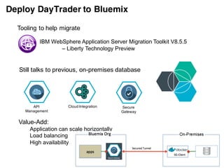 Docker Images
32
Read-only template used to create Docker containers
Build new images by modifying existing images
Find and share images on a registry (Docker Hub)
 