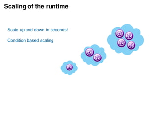 Sample Dockerfile
33
 
