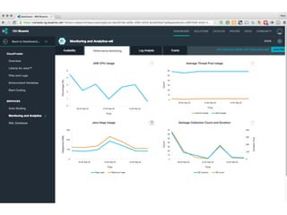 Remote Developing with Eclipse
36
https://github.com/rvennam/LibertyIBMContainers
 