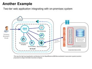 Migration Toolkit
42
Avoid writing to the local file system
Transport security is terminated at the router
Client certificate authentication is not available
Headless JRE vs JDK on BlueMix
Advise on porting persistence data to services
HTTPSessions, WXS, JMS, legacy
data, MongoDB, DB2 etc.,
Advise on Transaction Recovery and flagging
for 2 phase commits
Rules to assist migration of Liberty apps to the cloud
 