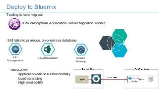 Tooling to help migrate
IBM WebSphere Application Server Migration Toolkit
Still talks to previous, on-premises database
Value-Add:
Application can scale horizontally
Load balancing
High availability
Cloud Integration Secure
Gateway
API
Management
Deploy to Bluemix
 