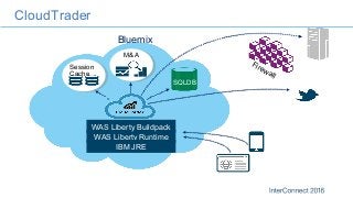 Firewall
SQLDB
Session
Cache
M&A
Bluemix
WAS Liberty Runtime
IBM JRE
WAS Liberty Buildpack
CloudTrader
 