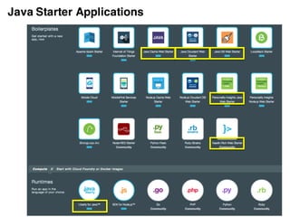 6
You manage
Platform manages
IaaS vs PaaS
PaaS allows the developer to just focus on their code
Code
Data
Runtime
Middleware
OS
Virtualization
Servers
Storage
Networking
Code
Data
Runtime
Middleware
OS
Virtualization
Servers
Storage
Networking
JDKJDK
OSOS
JEE App ServerJEE App Server
Infrastructure
as a Service
Platform
as a Service
 