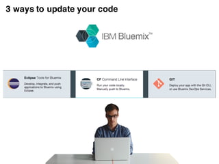 Bluemix works
for Java Developers.
 