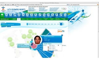 Vancouver 2010 Winter Olympics
 