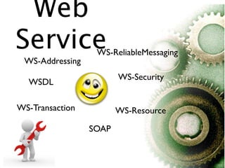 Web
Service           WS-ReliableMessaging
 WS-Addressing
                        WS-Security
  WSDL

WS-Transaction          WS-Resource

                 SOAP
 