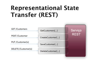 Representational State
Transfer (REST)
 