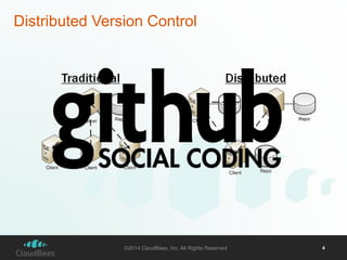 Distributed Version Control 
©2014 CloudBees, Inc. All Rights Reserved 4 
 