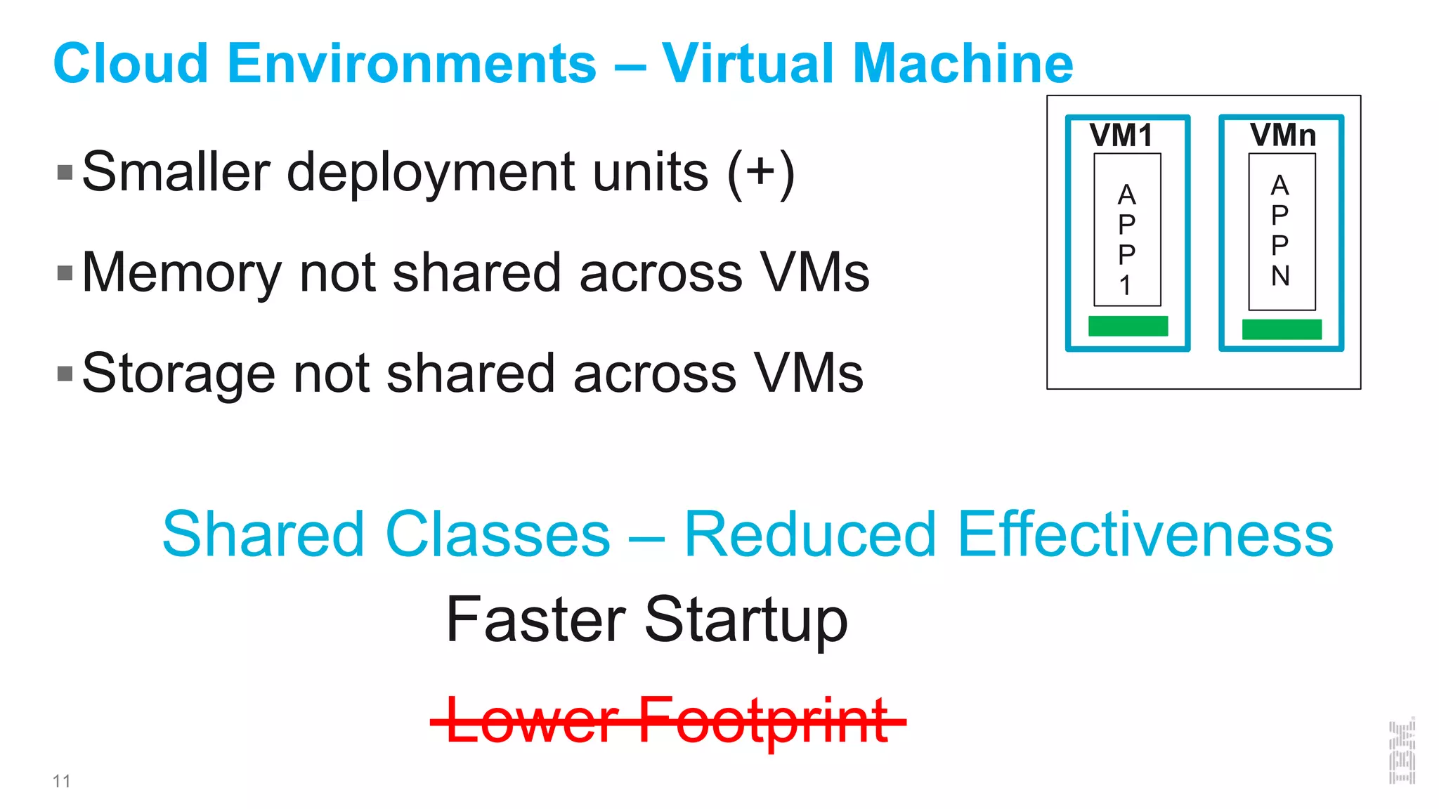 11
Cloud Environments – Virtual Machine
Smaller deployment units (+)
Memory not shared across VMs
Storage not shared across VMs
A
P
P
1
A
P
P
N
VM1 VMn
Shared Classes – Reduced Effectiveness
Faster Startup
Lower Footprint
 