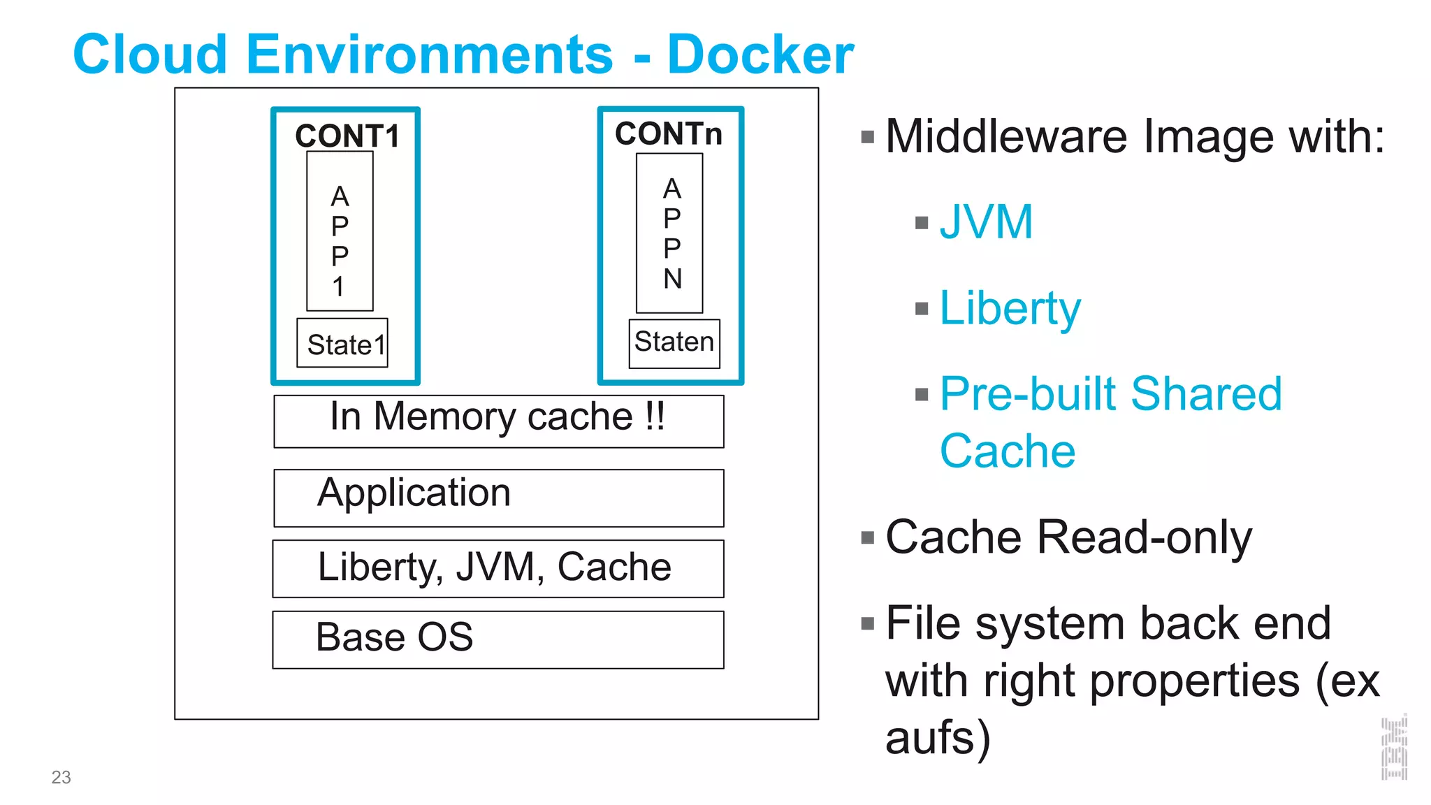 23
Cloud Environments - Docker
A
P
P
1
A
P
P
N
CONT1 CONTn
Liberty, JVM, Cache
Base OS
Application
State1 Staten
In Memory cache !!
 Middleware Image with:
 JVM
 Liberty
 Pre-built Shared
Cache
 Cache Read-only
 File system back end
with right properties (ex
aufs)
 